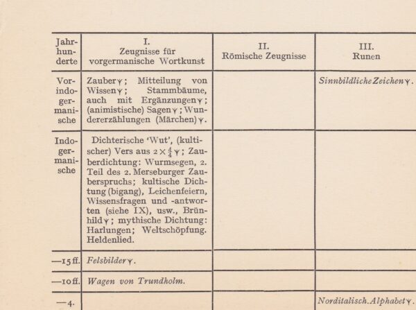 Schriftguttafel der Germanen – Bild 3