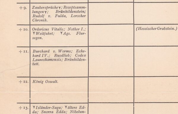 Schriftguttafel der Germanen – Bild 4