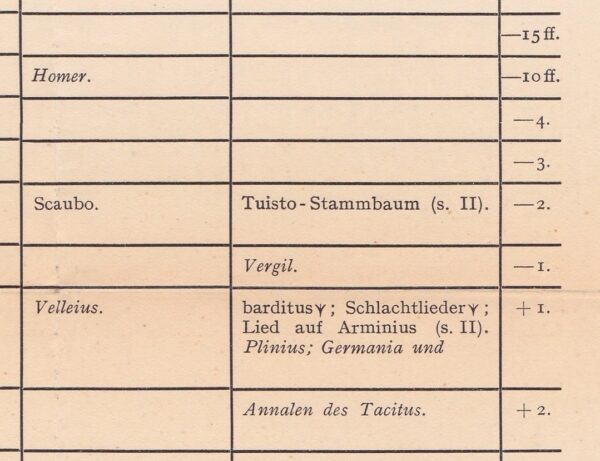 Schriftguttafel der Germanen – Bild 6