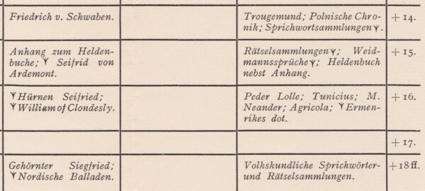 Schriftguttafel der Germanen – Bild 7