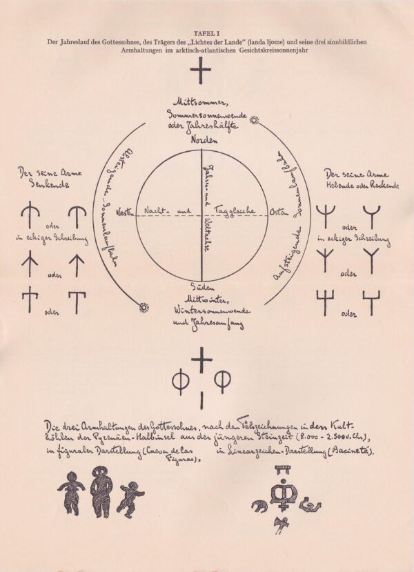 Was heißt deutsch? (eBuch) (Herman Wirth, Erstauflage 1931) – Bild 9