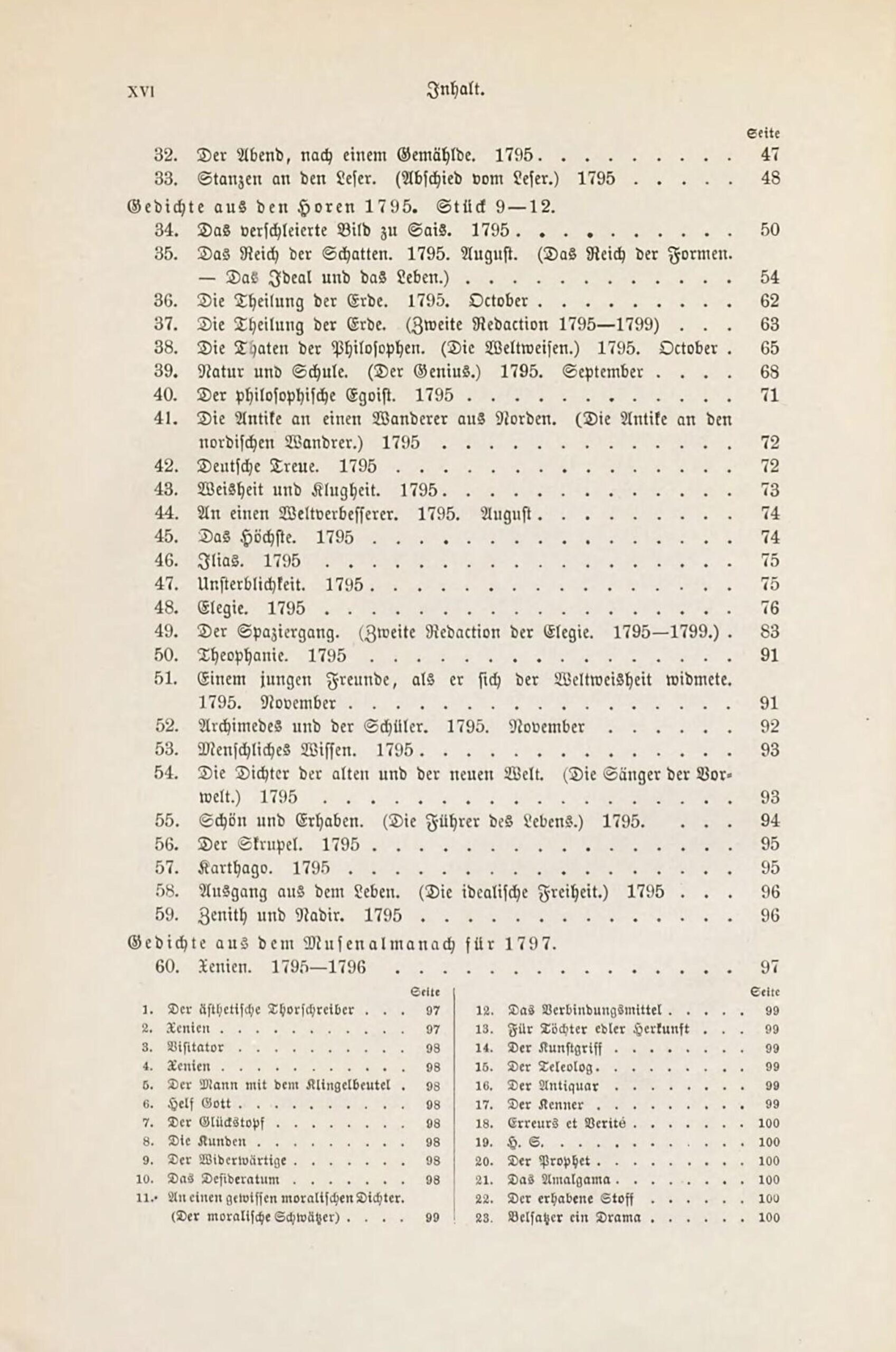 Schiller-Archiv: Schillers sämmtliche Schriften. Historisch-kritische Werkausgabe in 17 PDF-Bänden – Bild 18